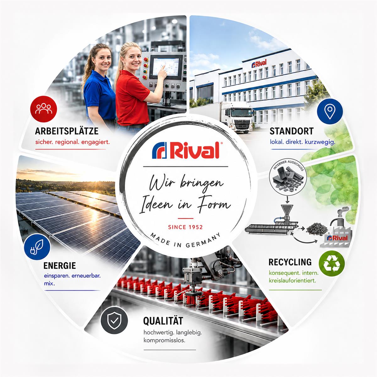 Rival Spülbürsten 4er Set - bunt - Reinigungsbürste für bspw. Thermomix, Monsieur Cousine, Airfryer